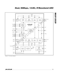 MAX12529ETK+TD Datasheet Page 15