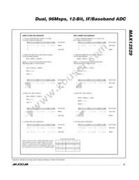 MAX12529ETK+TD Datasheet Page 21