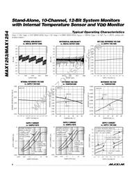 MAX1253BEUE+T Datasheet Page 6