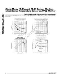 MAX1253BEUE+T Datasheet Page 8