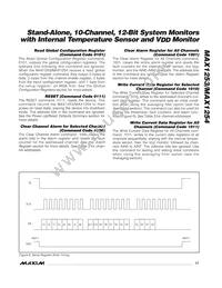 MAX1253BEUE+T Datasheet Page 17