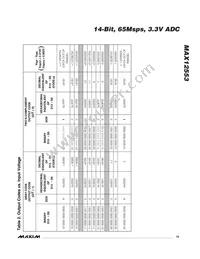 MAX12553ETL+G3U Datasheet Page 19