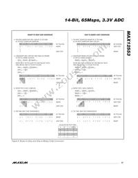 MAX12553ETL+G3U Datasheet Page 21