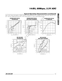 MAX12554ETL+D Datasheet Page 11