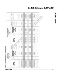 MAX12554ETL+D Datasheet Page 19