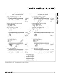 MAX12554ETL+D Datasheet Page 21