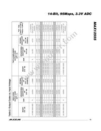 MAX12555ETL+T Datasheet Page 19