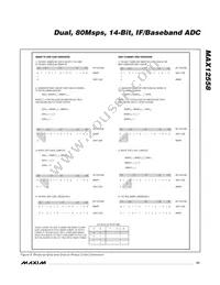 MAX12558ETK+T Datasheet Page 21