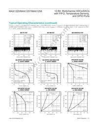 MAX1257BETM+T Datasheet Page 13