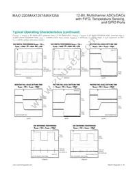 MAX1257BETM+T Datasheet Page 15