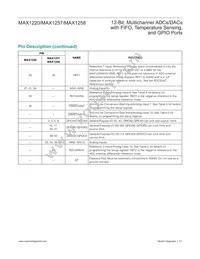 MAX1257BETM+T Datasheet Page 17