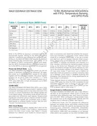 MAX1257BETM+T Datasheet Page 20