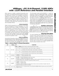 MAX1264BEEG+T Datasheet Page 11