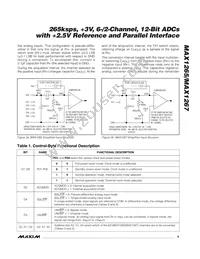MAX1265BCEI+ Datasheet Page 9