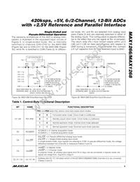 MAX1266AEEI+T Datasheet Page 9