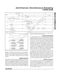 MAX126CCAX+TD Datasheet Page 9