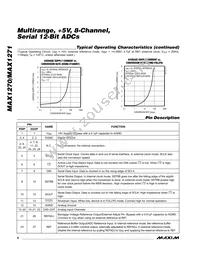 MAX1270AEAI/GG8 Datasheet Page 8