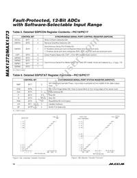 MAX1272EUA+T Datasheet Page 16