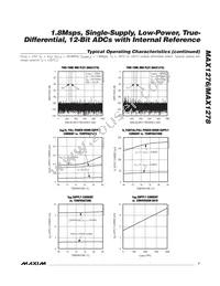 MAX1276CTC+T Datasheet Page 7