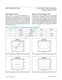 MAX12935BAWE+T Datasheet Page 15