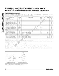 MAX1294BCEI-T Datasheet Page 4