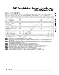 MAX1299CEAE+T Datasheet Page 5