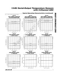 MAX1299CEAE+T Datasheet Page 7