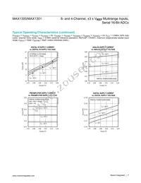 MAX1301BEUP+T Datasheet Page 7