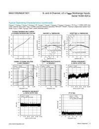 MAX1301BEUP+T Datasheet Page 9