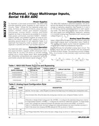 MAX1302BEUG+T Datasheet Page 14