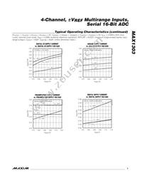 MAX1303BEUP+T Datasheet Page 7