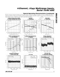 MAX1303BEUP+T Datasheet Page 9