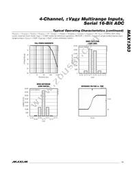 MAX1303BEUP+T Datasheet Page 11