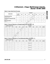 MAX1303BEUP+T Datasheet Page 17