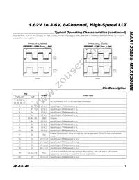 MAX13058EEWG+ Datasheet Page 9