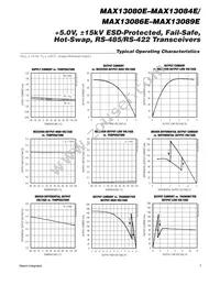 MAX13088EAPA+ Datasheet Page 7