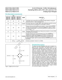 MAX1309ECM/V+T Datasheet Page 15