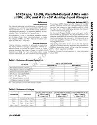 MAX1311ECM+T Datasheet Page 21