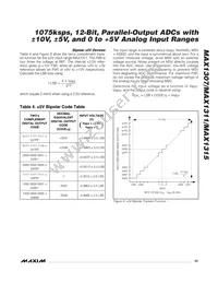 MAX1311ECM+T Datasheet Page 23