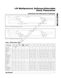MAX13172ECAI+T Datasheet Page 11