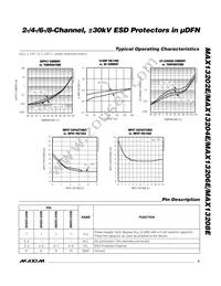 MAX13206EELA+T Datasheet Page 3