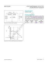 MAX13223EEUP+T Datasheet Page 11