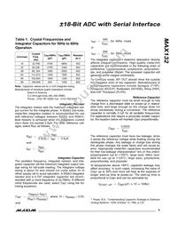 MAX132CWG+TG002 Datasheet Page 9