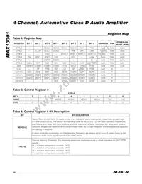 MAX13301AUM/V+ Datasheet Page 18