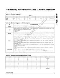 MAX13301AUM/V+ Datasheet Page 23