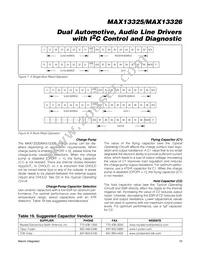 MAX13326GUI/V+ Datasheet Page 19