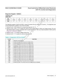 MAX13335EGEEA/V+ Datasheet Page 19