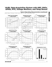 MAX1358BETL+W Datasheet Page 15