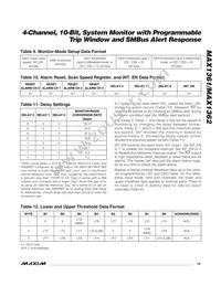 MAX1362LEUB+T Datasheet Page 19