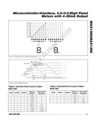 MAX1368ECM+ Datasheet Page 15